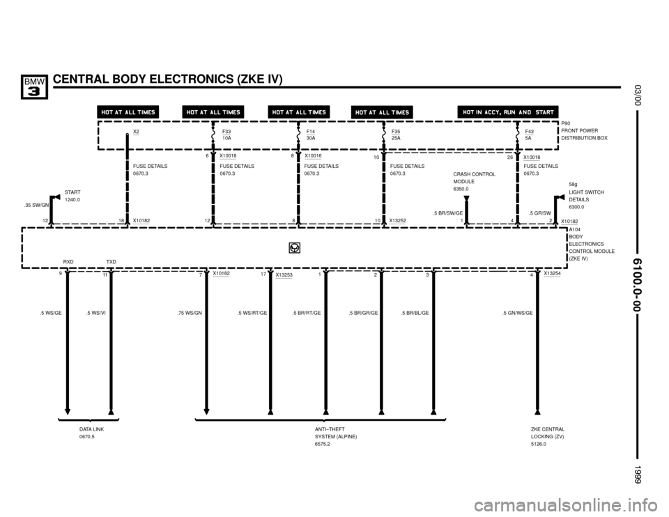 BMW M3 1999 E36 Electrical Troubleshooting Manual 1
CENTRAL BODY ELECTRONICS (ZKE IV)
	


.5 GR/SW
18 X10182
LIGHT SWITCH
DETAILS
6300.0 P90
FRONT POWER
DISTRIBUTION BOX

9
X2F3310AF1430AF3525A
DATA LINK
0670.5
12 8 10 X13252
A