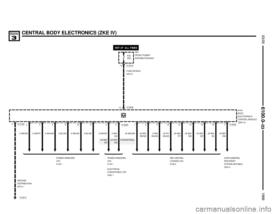 BMW 323i 1999 E36 Electrical Troubleshooting Manual .5 WS/GN X10182.5 BL/GE916 10
CENTRAL BODY ELECTRONICS (ZKE IV)
	


P90
FRONT POWER
DISTRIBUTION BOX

5
F3525A
GROUND
DISTRIBUTION
0670.410X13252
A104
BODY
ELECTRONICS
CONTROL M