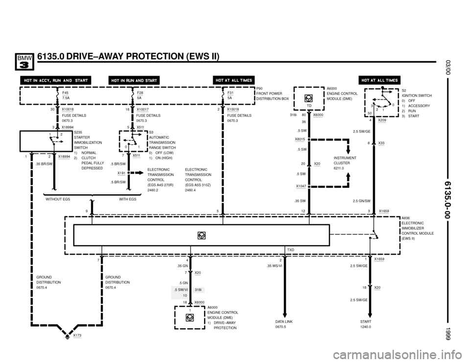 BMW M3 1999 E36 Electrical Troubleshooting Manual 318i
X8015
P90
FRONT POWER
DISTRIBUTION BOXF285A

3
1

	


6135.0 DRIVE–AWAY PROTECTION (EWS II)
X1659
X338 50
S2
IGNITION SWITCH
0) OFF
1) ACCESSORY
2) RUN
3) START
2.5