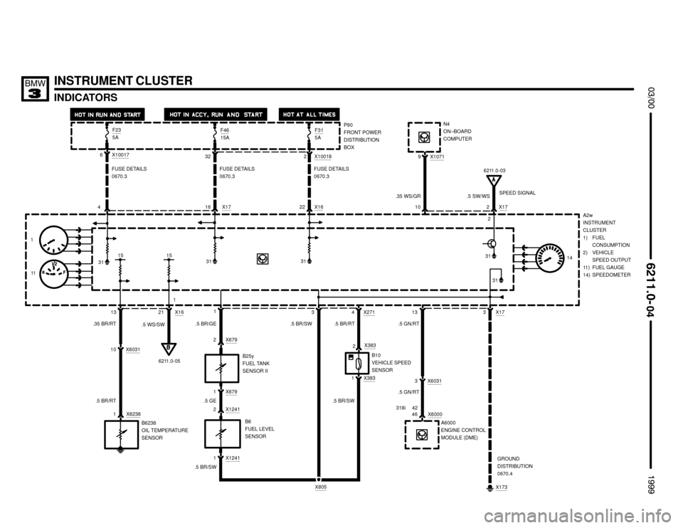 BMW M3 1999 E36 Electrical Troubleshooting Manual X16

	


INSTRUMENT CLUSTER
INDICATORS
.5 SW/WS
F235AP90
FRONT POWER
DISTRIBUTION
BOX F4615A
 F315A
 
A2w
INSTRUMENT
CLUSTER
1) FUEL
CONSUMPTION
2) VEHICLE
SPEED OUTPUT
11) FUEL GA