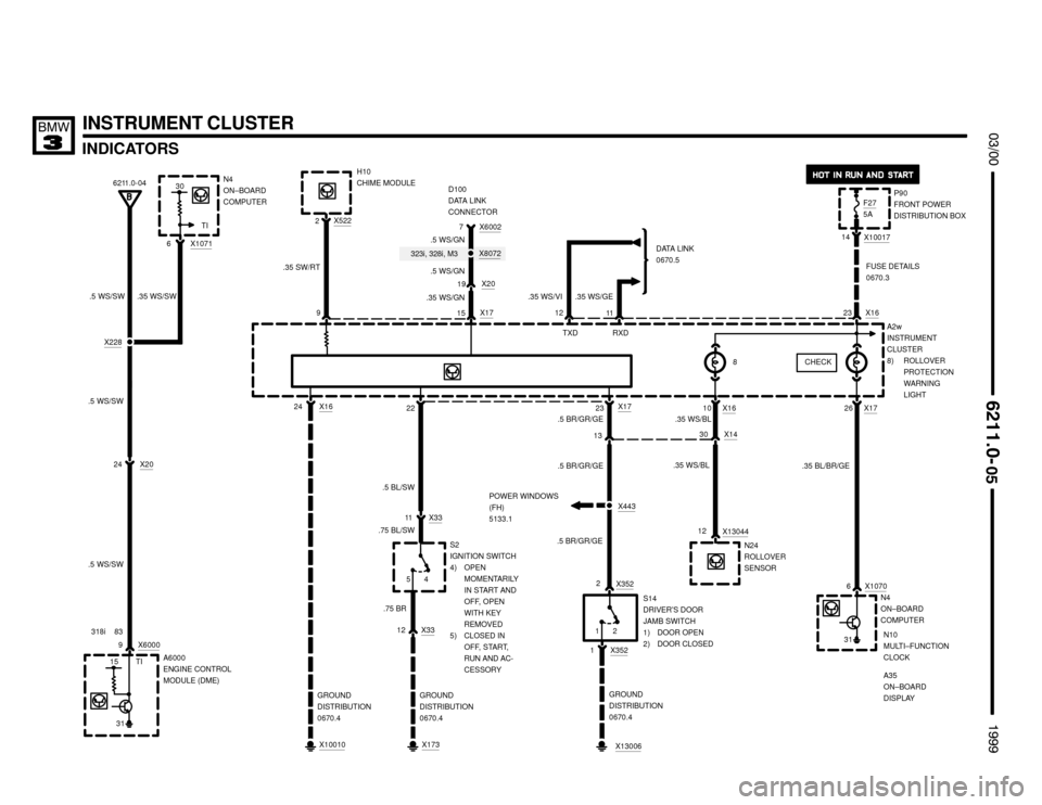 BMW 323i 1999 E36 Electrical Troubleshooting Manual 323i, 328i, M3
318i 83RXD
X1001714

	


INDICATORS
INSTRUMENT CLUSTER
.5 WS/SW
A2w
INSTRUMENT
CLUSTER
8) ROLLOVER
PROTECTION
WARNING
LIGHT P90
FRONT POWER
DISTRIBUTION BOX 6211.0-0