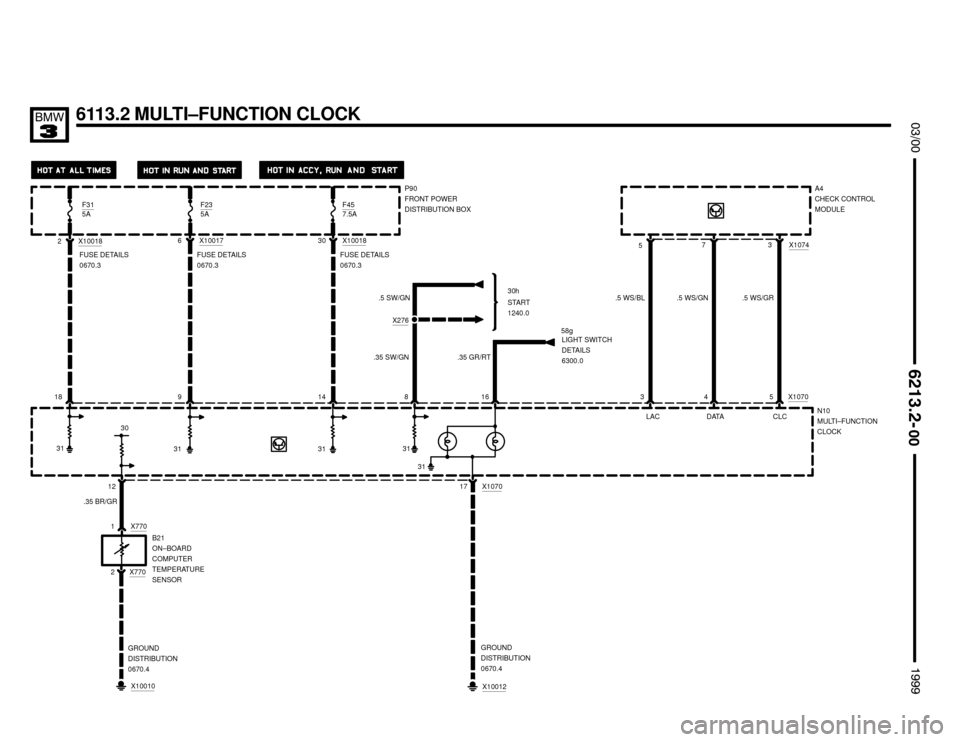 BMW M3 1999 E36 Electrical Troubleshooting Manual 6113.2 MULTI–FUNCTION CLOCK
	


B21
ON–BOARD
COMPUTER
TEMPERATURE
SENSOR
31
30
31
3131
.35 BR/GR
P90
FRONT POWER
DISTRIBUTION BOX
2 X10018
6 X1001730 X10018
FUSE DETAILS
0670.3