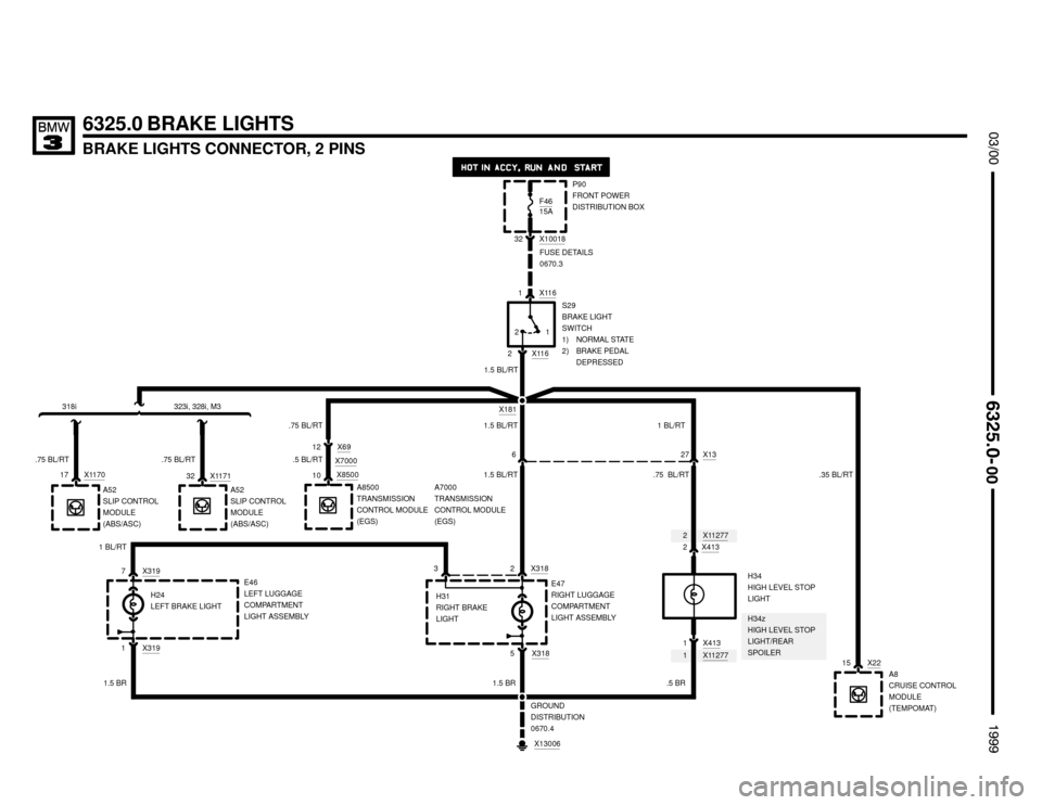 BMW M3 1999 E36 Electrical Troubleshooting Manual 2X11277
X112771
X10018
GROUND
DISTRIBUTION
0670.4

BRAKE LIGHTS CONNECTOR, 2 PINS

	


6325.0 BRAKE LIGHTS
F4615A
S29
BRAKE LIGHT
SWITCH
1) NORMAL STATE
2) BRAKE PEDAL
DEP