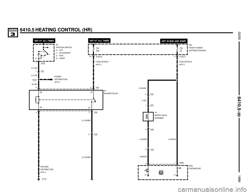 BMW 328i 1999 E36 Electrical Troubleshooting Manual 
	

6410.5 HEATING CONTROL (HR)
P90
FRONT POWER
DISTRIBUTION BOX S2
IGNITION SWITCH
0) OFF
1) ACCESSORY
2) RUN
3) START
7 X33
1 X209
2.5 GN
2.5 GN
X203
.35 GN
8POWER
DISTRIBUTION
0670.