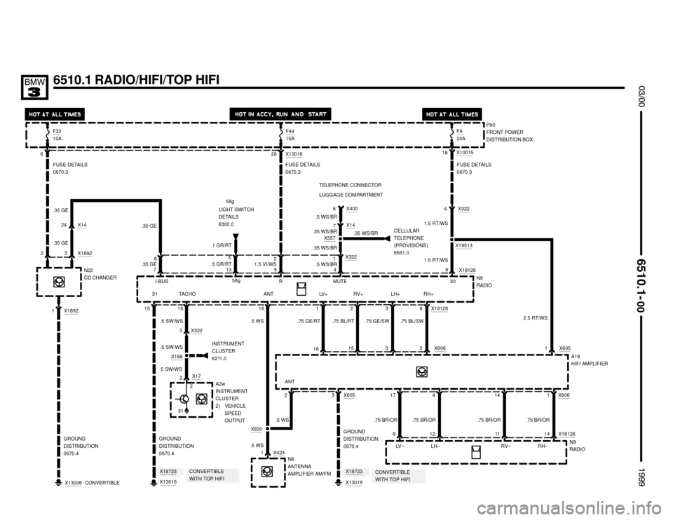 BMW 323i 1999 E36 Electrical Troubleshooting Manual 6510.1 RADIO/HIFI/TOP HIFI
	


F3310AP90
FRONT POWER
DISTRIBUTION BOX F4415A
 
A2w
INSTRUMENT
CLUSTER
2) VEHICLE
SPEED
OUTPUT 2X17
X188
3
10CELLULAR
TELEPHONE
(PROVISIONS)