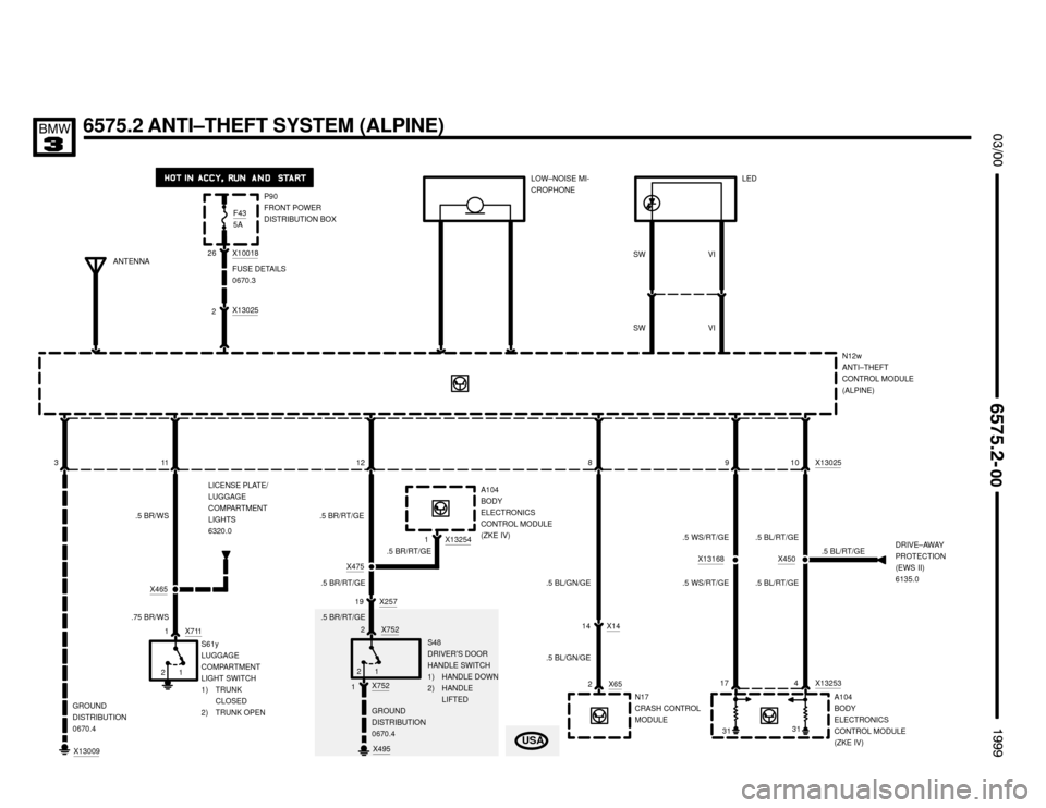 BMW 323i 1999 E36 Electrical Troubleshooting Manual 
	



P90
FRONT POWER
DISTRIBUTION BOX
N12w
ANTI–THEFT
CONTROL MODULE
(ALPINE) FUSE DETAILS
0670.3
F435A
2X13025
311
S61y
LUGGAGE
COMPARTMENT
LIGHT SWITCH
1) TRUNK
CLOSED