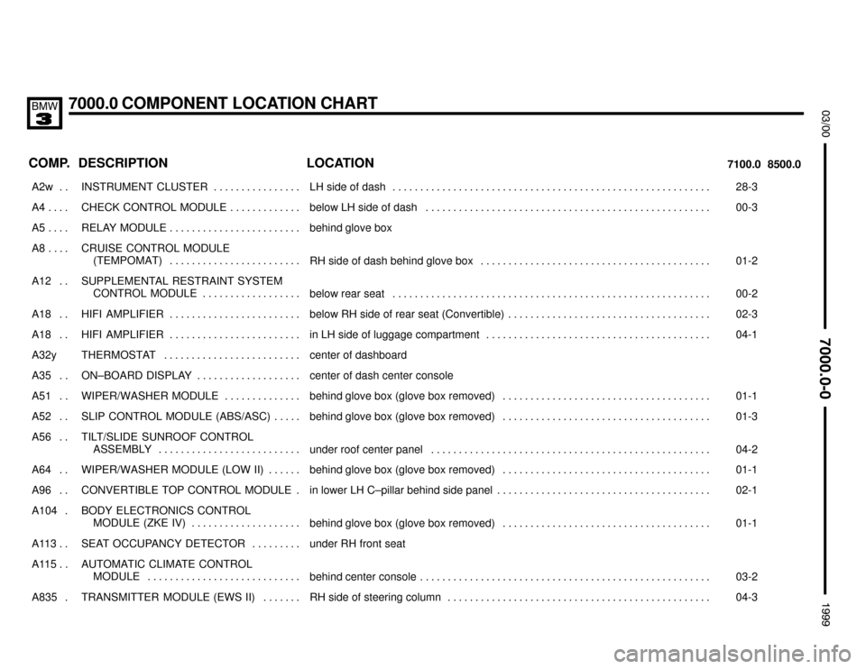 BMW 328i 1999 E36 Electrical Troubleshooting Manual 7000.0 COMPONENT LOCATION CHART



COMP. DESCRIPTION LOCATION7100.0 8500.0
���� ����A2w . . ��������������� ���������������INSTRUMENT  CLUSTER . . . . . . . . . . . . . . .