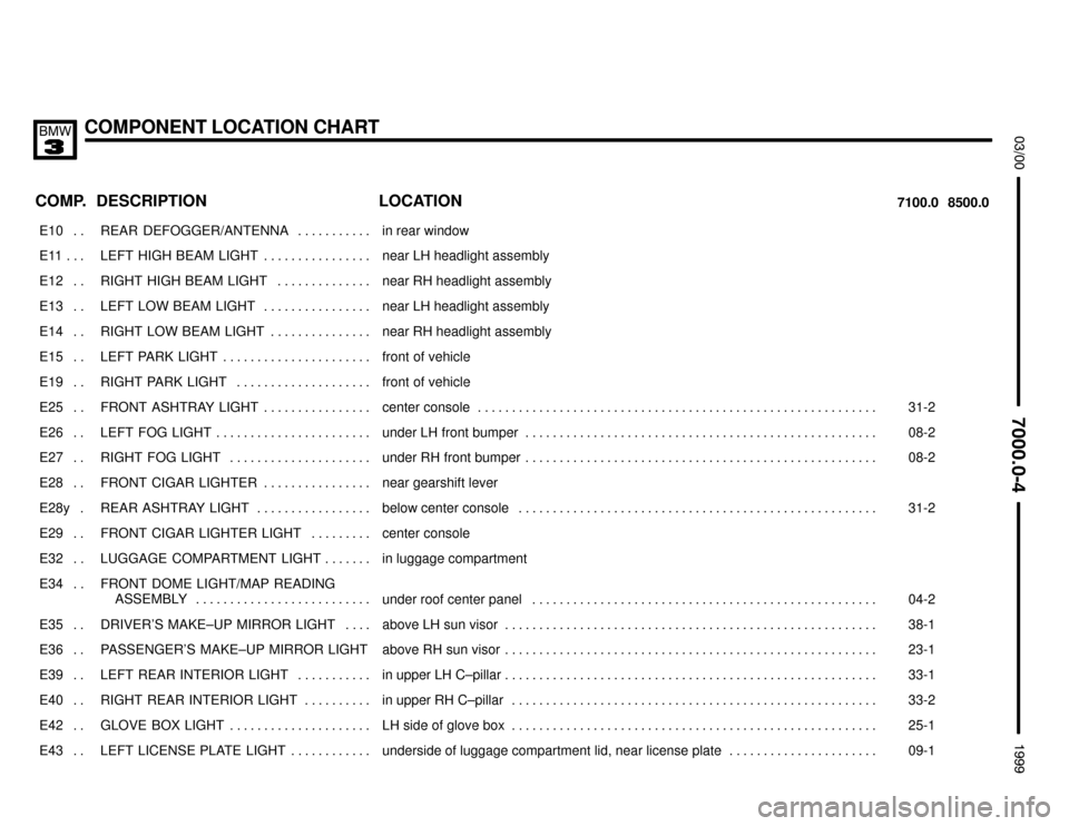 BMW 323i 1999 E36 Electrical Troubleshooting Manual COMPONENT LOCATION CHART



COMP.8500.0 7100.0LOCATION DESCRIPTION
���� ����E10 . . ��������������� ���������������REAR  DEFOGGER/ANTENNA . . . . . . . . . . . ������������