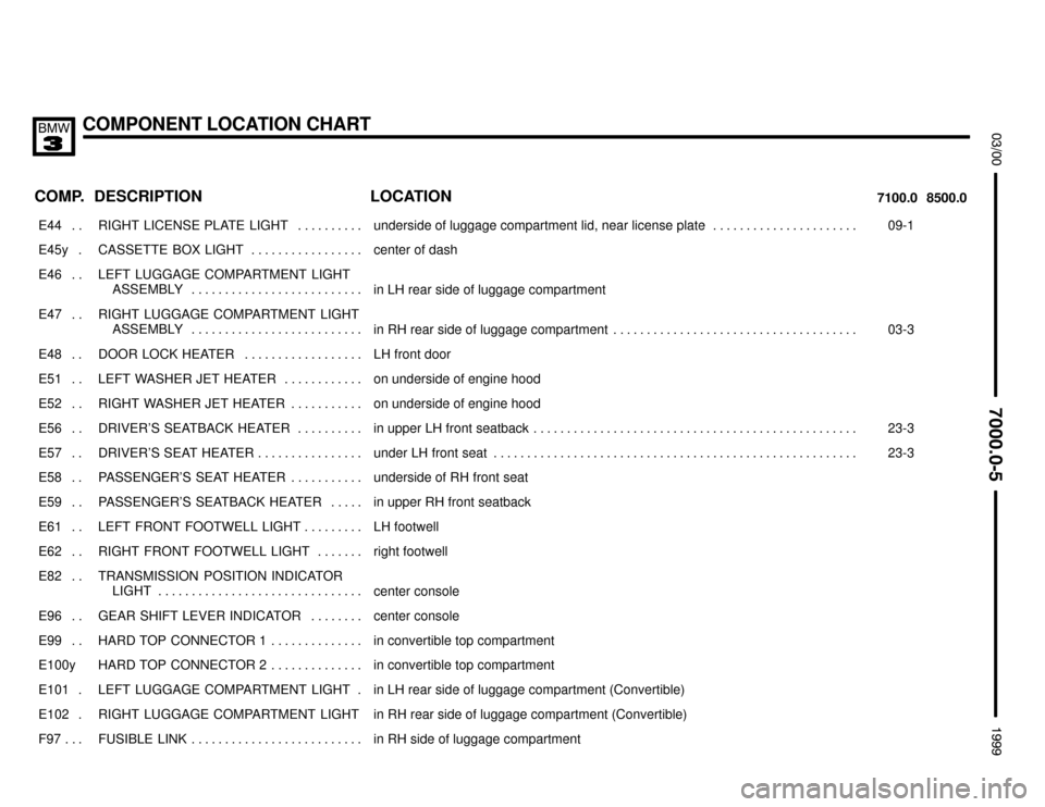 BMW M3 1999 E36 Electrical Troubleshooting Manual COMPONENT LOCATION CHART



COMP.8500.0 7100.0LOCATION DESCRIPTION
���� ����E44 . . ��������������� ���������������RIGHT LICENSE PLATE  LIGHT . . . . . . . . . . ����������