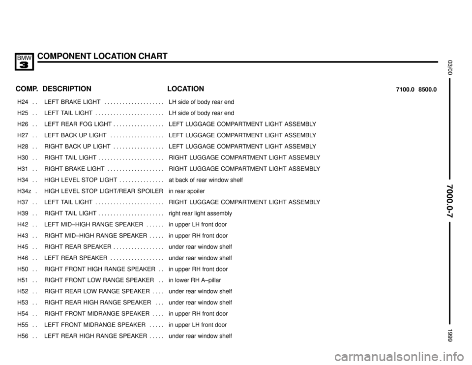 BMW 323i 1999 E36 Electrical Troubleshooting Manual COMPONENT LOCATION CHART




COMP.8500.0 7100.0LOCATION DESCRIPTION
���� ����H24 . . ��������������� ���������������LEFT  BRAKE  LIGHT . . . . . . . . . . . . . . . . . . . 