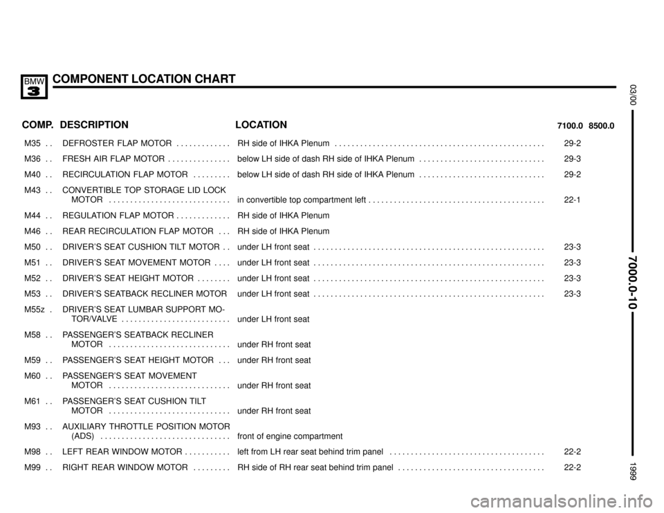 BMW 323i 1999 E36 Electrical Troubleshooting Manual COMPONENT LOCATION CHART



COMP.8500.0 7100.0LOCATION DESCRIPTION
���� ����M35 . . ��������������� ���������������DEFROSTER  FLAP  MOTOR . . . . . . . . . . . . . �������