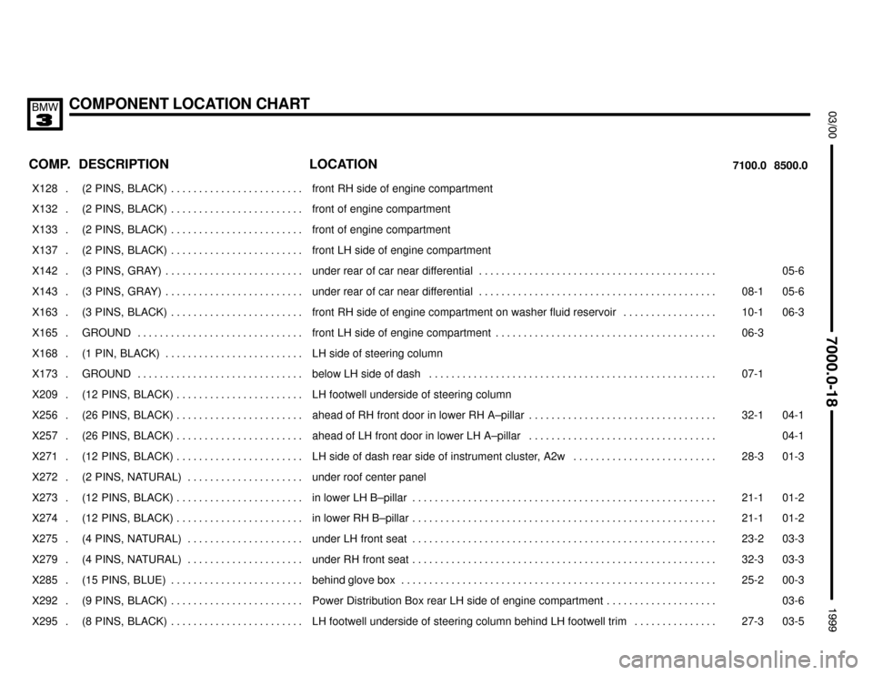 BMW 323i 1999 E36 Electrical Troubleshooting Manual COMPONENT LOCATION CHART



COMP.8500.0 7100.0LOCATION DESCRIPTION
���� ����X128 . ��������������� ���������������(2  PINS,  BLACK) . . . . . . . . . . . . . . . . . . . .