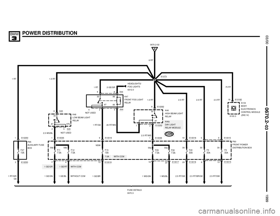 BMW M3 1999 E36 Electrical Troubleshooting Manual K46z
DAY LIGHT
RELAY MODULE
POWER DISTRIBUTION
WITH CCM 1 GE/RT

0670.2-02
6 RT
X1001510

	



P90
FRONT POWER
DISTRIBUTION BOX
FUSE DETAILS
0670.3
2 1 X10035
F117.5A
6 5 9