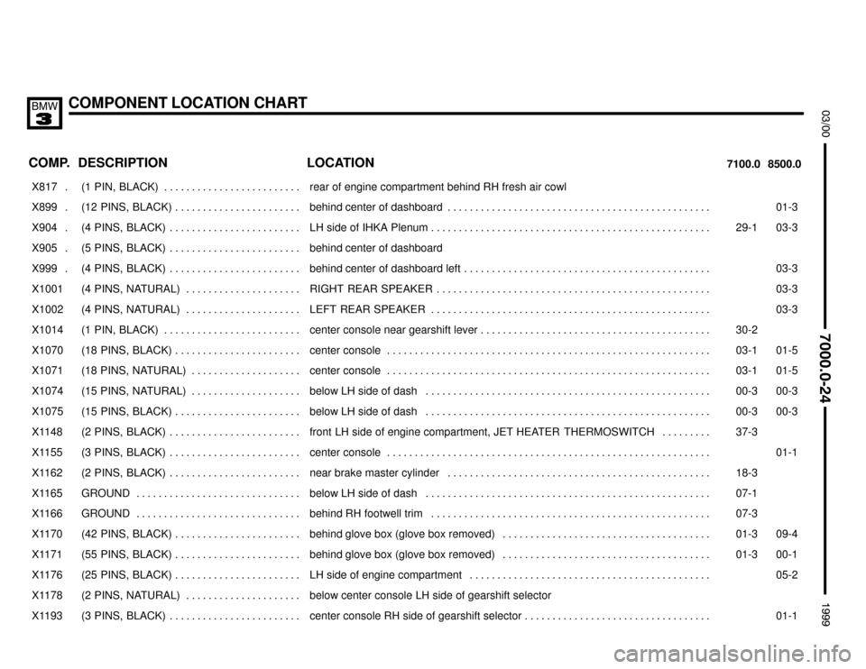 BMW M3 1999 E36 Electrical Troubleshooting Manual COMPONENT LOCATION CHART



COMP.8500.0 7100.0LOCATION DESCRIPTION
���� ����X817 . ��������������� ���������������(1  PIN,  BLACK) . . . . . . . . . . . . . . . . . . . . 