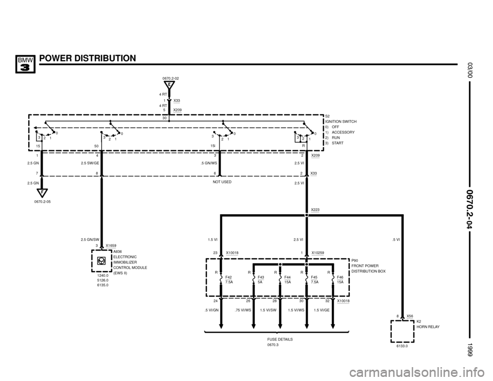 BMW 318is 1999 E36 Electrical Troubleshooting Manual 
6 .5 GN/WS730
28

	



POWER DISTRIBUTION
P90
FRONT POWER
DISTRIBUTION BOX
FUSE DETAILS
0670.3
26F43
5AF4415A
.75 VI/WS 1.5 VI/SWX223
8 X56
.5 VI
X1001832301
F45
7.5AF4615