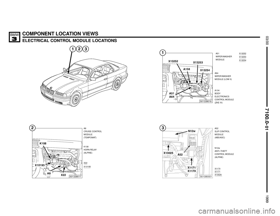 BMW 323i 1999 E36 Electrical Troubleshooting Manual COMPONENT LOCATION VIEWS
ELECTRICAL CONTROL MODULE LOCATIONS





A64
WIPER/WASHER
MODULE (LOW II)
A52
SLIP CONTROL
MODULE
(ABS/ASC)
N12w
ANTI–THEFT
CONTROL MODULE
(ALPI