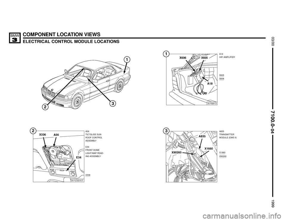 BMW M3 1999 E36 Electrical Troubleshooting Manual COMPONENT LOCATION VIEWS
ELECTRICAL CONTROL MODULE LOCATIONS





A18
HIFI AMPLIFIER
A835
TRANSMITTER
MODULE (EWS II) A56
TILT/SLIDE SUN-
ROOF CONTROL
ASSEMBLY
X605X606
X
