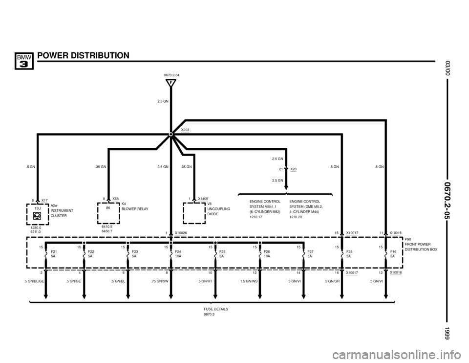 BMW M3 1999 E36 Electrical Troubleshooting Manual 2.5 GN
X1001612
.5 GN/BL/GE

	



POWER DISTRIBUTION
2P90
FRONT POWER
DISTRIBUTION BOX
F21
5A
FUSE DETAILS
0670.3
6F23
5A
8 1 X1002612 F24
10AF2610A
14 X1001716 15 X10017
11 X10016
