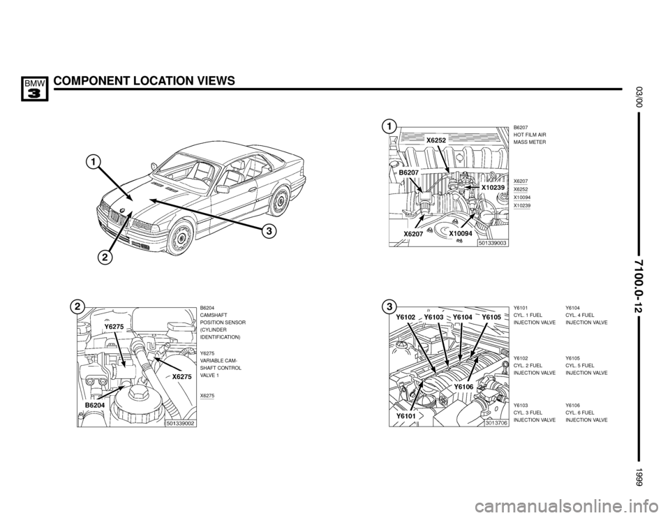 BMW M3 1999 E36 Electrical Troubleshooting Manual COMPONENT LOCATION VIEWS




B6207
HOT FILM AIR
MASS METER
Y6101
CYL. 1 FUEL
INJECTION VALVE B6204
CAMSHAFT
POSITION SENSOR
(CYLINDER
IDENTIFICATION)
X6275
Y6102
CYL. 2 F