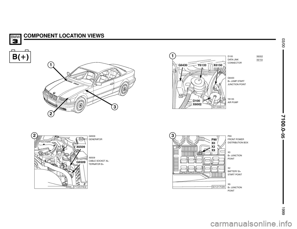 BMW M3 1999 E36 Electrical Troubleshooting Manual COMPONENT LOCATION VIEWS






D100
DATA LINK
CONNECTOR
P90
FRONT POWER
DISTRIBUTION BOX G6509
GENERATOR
G6430
B+ JUMP START
JUNCTION POINTX6002
X6509
CABLE SOCKET AL-
