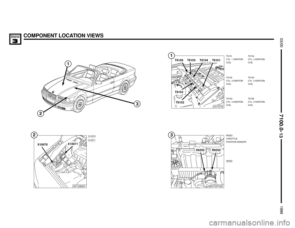 BMW M3 1999 E36 Electrical Troubleshooting Manual COMPONENT LOCATION VIEWS




T6151
CYL. 1 IGNITION
COIL
X10070
X10071
R6252
THROTTLE
POSITION SENSOR
X6252
T6152
CYL. 2 IGNITION
COIL
T6153
CYL. 3 IGNITION
COILT6154
CYL.