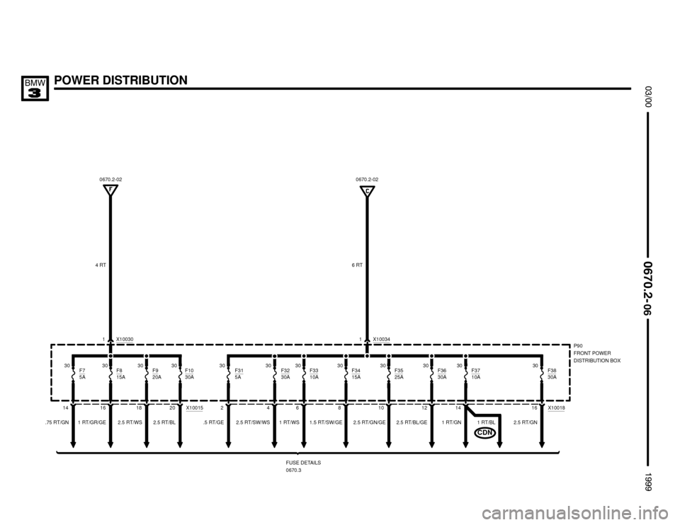 BMW M3 1999 E36 Electrical Troubleshooting Manual 
.75 RT/GN2.5 RT/GN

	


	
POWER DISTRIBUTION
1 X10030P90
FRONT POWER
DISTRIBUTION BOX
FUSE DETAILS
0670.3
4 RT
14F7
5A
X1001816 1 X10034
F3830A 6 RT
16
1 RT/GR/GEF8
15A
18
