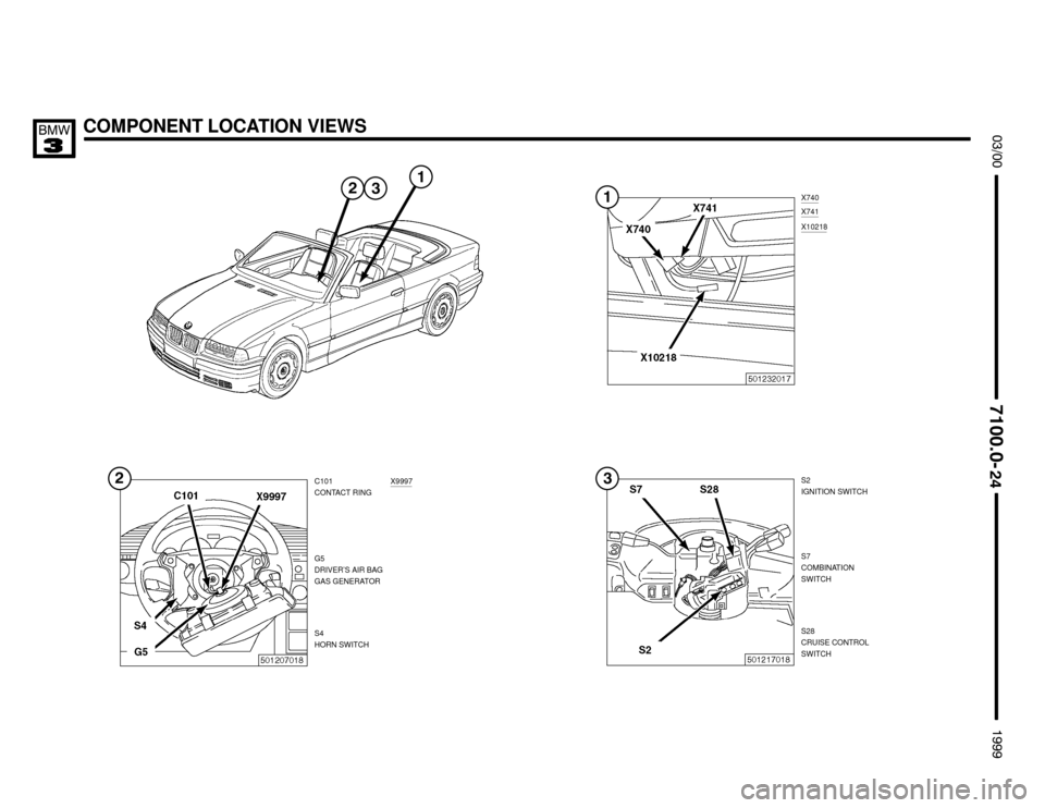 BMW M3 1999 E36 Electrical Troubleshooting Manual COMPONENT LOCATION VIEWS



C101
CONTACT RINGS2
IGNITION SWITCH

S7
COMBINATION
SWITCH
S28
CRUISE CONTROL
SWITCH G5
DRIVER’S AIR BAG
GAS GENERATOR
S4
HORN SWITCHX9997