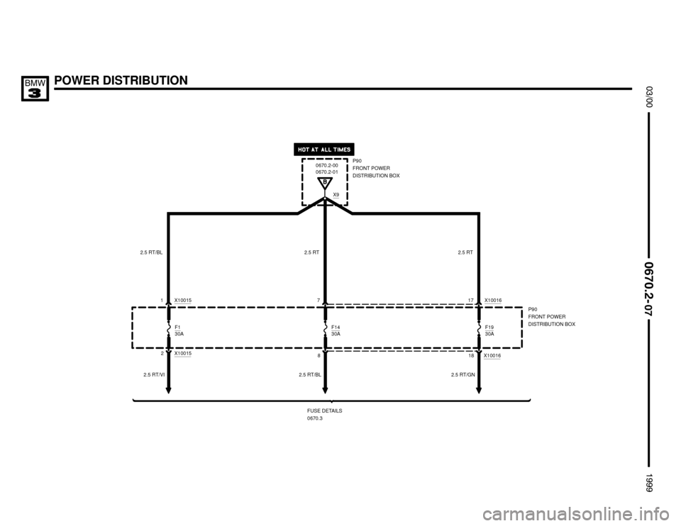 BMW M3 1999 E36 Electrical Troubleshooting Manual 
	




POWER DISTRIBUTION
2.5 RT/VIX9
P90
FRONT POWER
DISTRIBUTION BOX 0670.2-010670.2-00
P90
FRONT POWER
DISTRIBUTION BOX 1X10016
X100162
2.5 RT/BL
F1
30A
FUSE DETAILS
0670