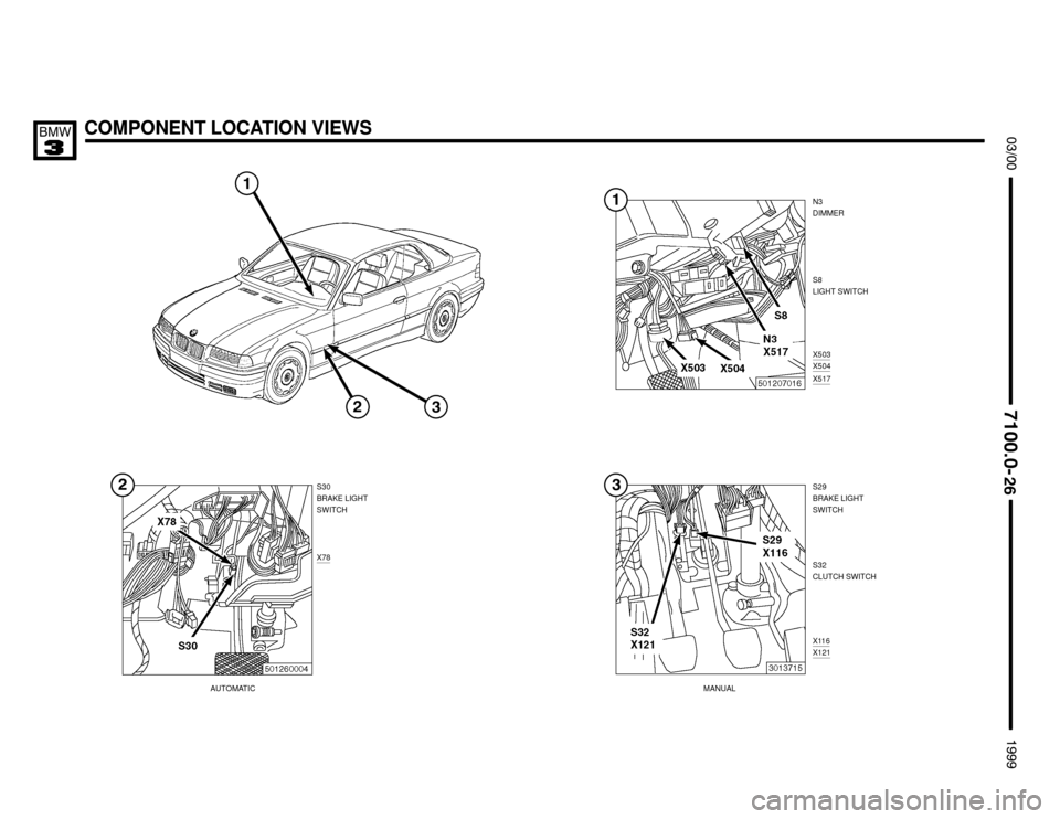 BMW M3 1999 E36 Electrical Troubleshooting Manual COMPONENT LOCATION VIEWS



	

N3
DIMMER
S29
BRAKE LIGHT
SWITCH S30
BRAKE LIGHT
SWITCH
X78S32
CLUTCH SWITCH
X116
X121
S8
LIGHT SWITCH
X503
X504X517

AUTOMATICMANUAL
 
