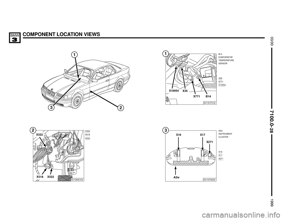 BMW 328i 1999 E36 Electrical Troubleshooting Manual X35X771X10054
COMPONENT LOCATION VIEWS




B14
EVAPORATOR
TEMPERATURE
SENSOR
A2w
INSTRUMENT
CLUSTER
X322X518
X522
X16X17X271




 