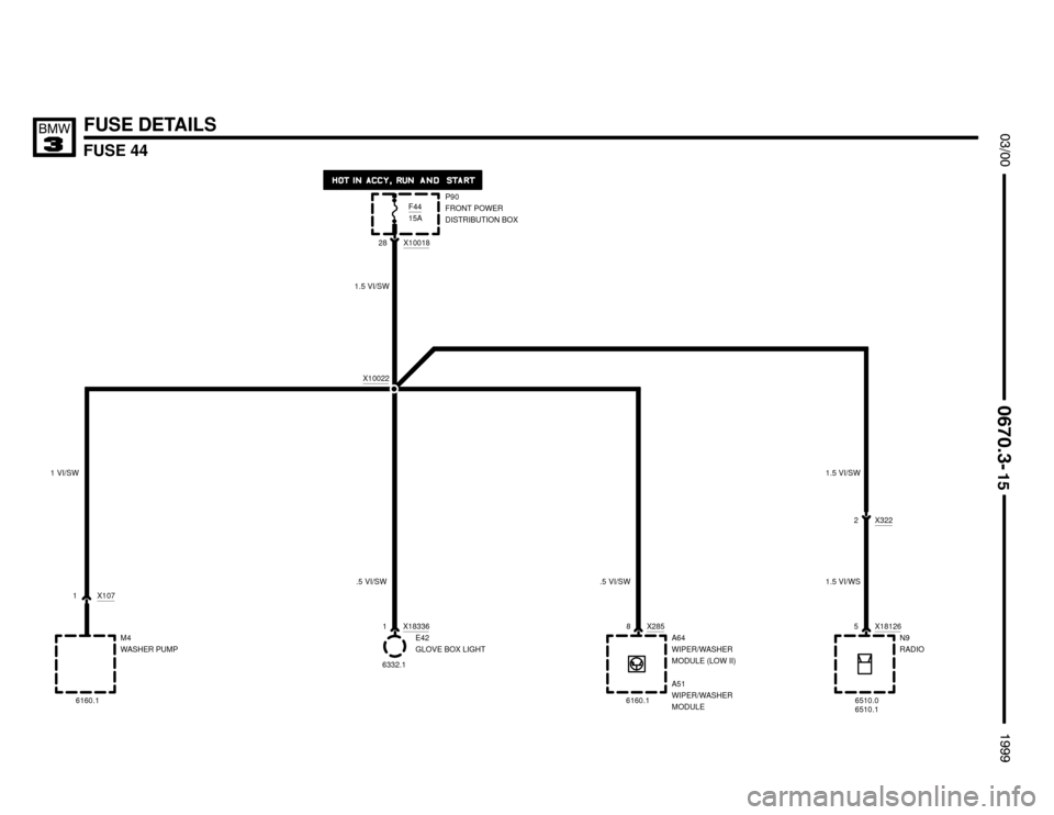 BMW M3 1999 E36 Electrical Troubleshooting Manual FUSE 44

	



FUSE DETAILS
P90
FRONT POWER
DISTRIBUTION BOX F44
15A
X10022

1.5 VI/SW
M4
WASHER PUMP
6160.1
X1071 1 VI/SW
X1001828
N9
RADIO
6510.1X181265 1.5 VI/WS
6510.0
X