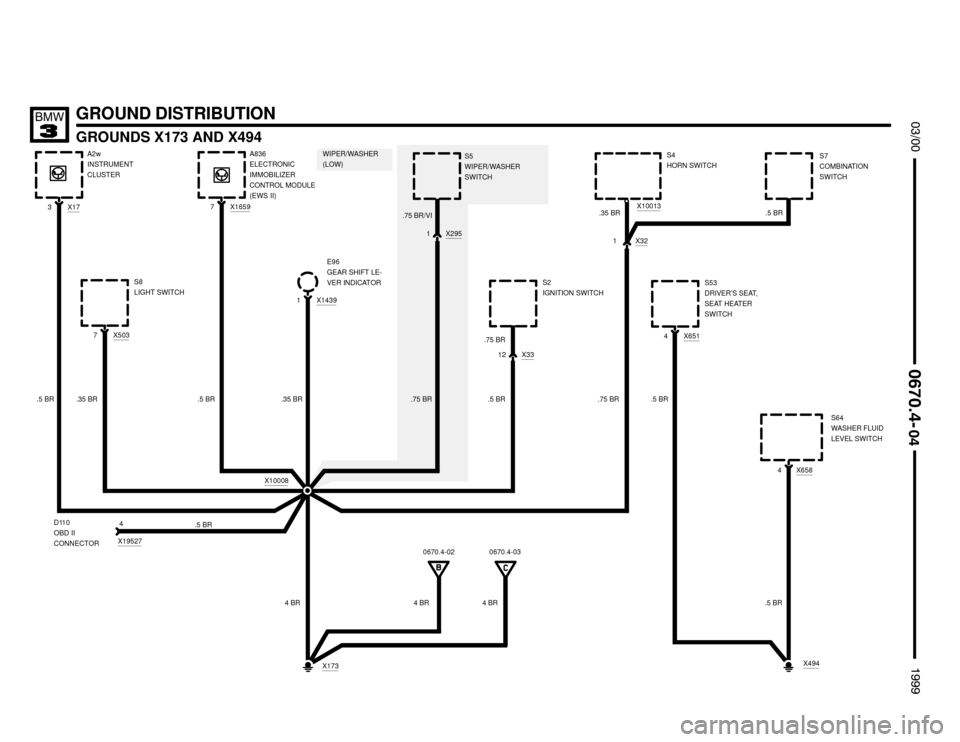 BMW M3 1999 E36 Electrical Troubleshooting Manual GROUND DISTRIBUTION
GROUNDS X173 AND X494

	



.75 BR/VI
.5 BR X503
7S8
LIGHT SWITCH
.35 BRA836
ELECTRONIC
IMMOBILIZER
CONTROL MODULE
(EWS II)
X295
S5
WIPER/WASHER
SWITCH
X10008
.5 BR