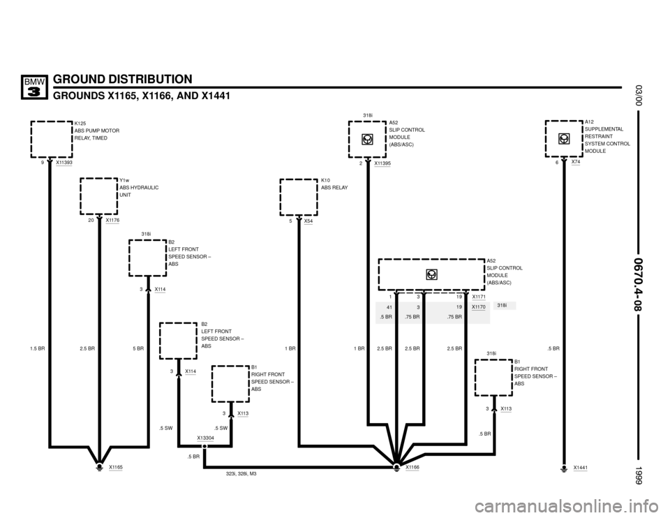 BMW M3 1999 E36 Electrical Troubleshooting Manual 318i
41 3X1170
K125
ABS PUMP MOTOR
RELAY, TIMED
GROUND DISTRIBUTION
GROUNDS X1165, X1166, AND X1441

	



1.5 BR

X1165
B2
LEFT FRONT
SPEED SENSOR –
ABS
5 BR
X1166
Y1w
ABS HYDR
