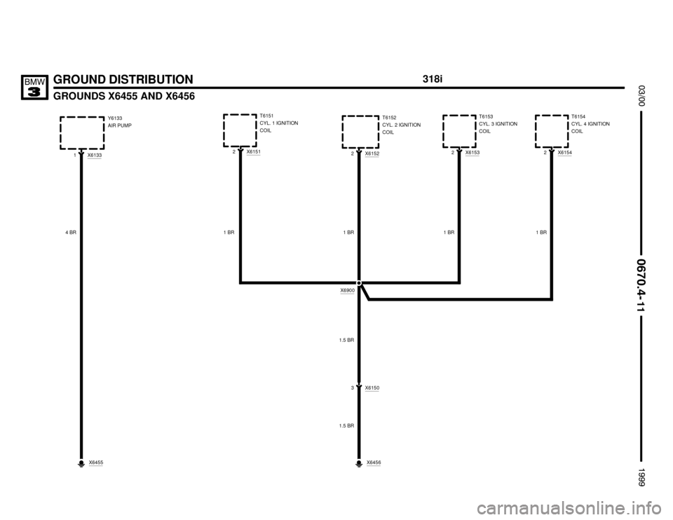 BMW M3 1999 E36 Electrical Troubleshooting Manual GROUND DISTRIBUTION
GROUNDS X6455 AND X6456

	



1 BRT6151
CYL. 1 IGNITION
COIL
X6900
X61512
T6153
CYL. 3 IGNITION
COIL
X6153
2
1 BR
T6152
CYL. 2 IGNITION
COIL
X6152
2
1 BR