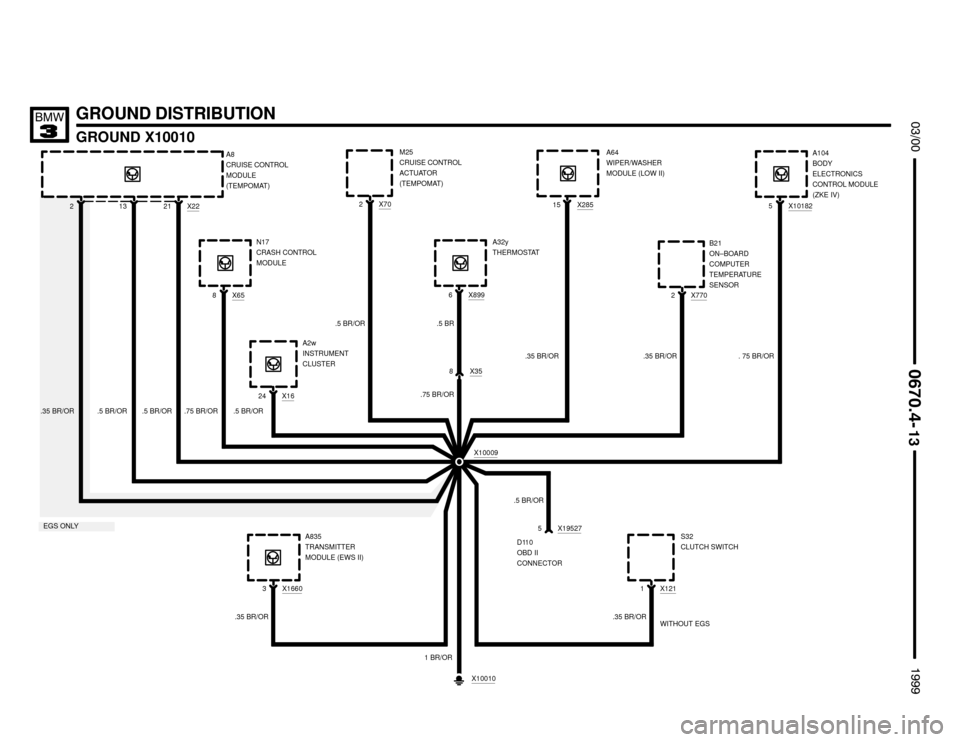 BMW M3 1999 E36 Electrical Troubleshooting Manual 
X658
GROUND DISTRIBUTION
GROUND X10010

	



.75 BR/ORX1624
.5 BR/OR
.75 BR/ORN17
CRASH CONTROL
MODULE
A8
CRUISE CONTROL
MODULE
(TEMPOMAT)
.35 BR/ORX770
2B21
ON–BOARD
CO