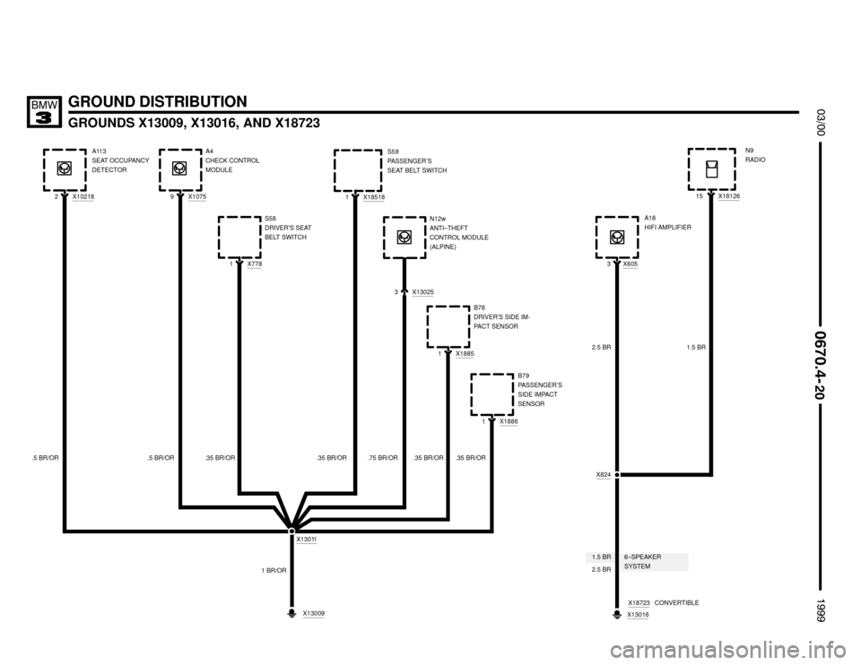 BMW M3 1999 E36 Electrical Troubleshooting Manual 6–SPEAKER
SYSTEM1.5 BR
GROUND DISTRIBUTION
GROUNDS X13009, X13016, AND X18723

	



1 BR/OR
X10759A4
CHECK CONTROL
MODULE
.5 BR/OR
X13009

X6053A18
HIFI AMPLIFIERX18126
1