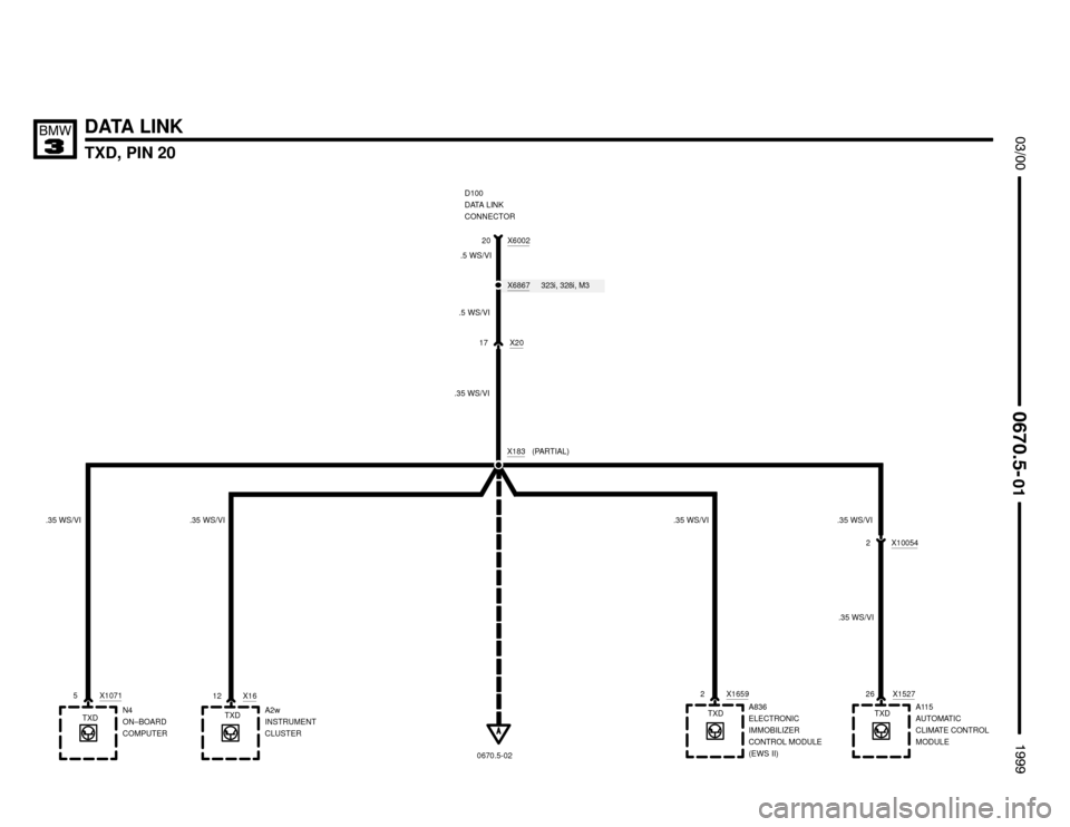 BMW 323i 1999 E36 Electrical Troubleshooting Manual DATA LINK
TXD, PIN 20

	




D100
DATA LINK
CONNECTOR
X600220
X6867
X2017
X183
N4
ON–BOARD
COMPUTER X1071A2w
INSTRUMENT
CLUSTER X16A115
AUTOMATIC
CLIMATE CONTROL
MODULE X1527TX