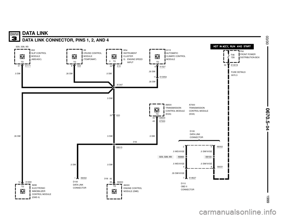 BMW M3 1999 E36 Electrical Troubleshooting Manual X8103X6868323i, 328i, M3
3640 X1047
DATA LINK
DATA LINK CONNECTOR, PINS 1, 2, AND 4

	



A2w
INSTRUMENT
CLUSTER
3) ENGINE SPEED
INPUT
20 X16
20 X20
1 X6002
D100
DATA LINK
