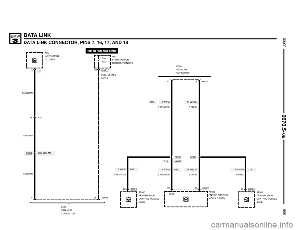 BMW 328i 1999 E36 Electrical Troubleshooting Manual 318i
318i.75 WS/GN.75 WS/GN318i.5 WS/VI.5 WS/VI
.5 WS/VI.75 WS/GN318i
DATA LINK
DATA LINK CONNECTOR, PINS 7, 16, 17, AND 18

	


	
D100
DATA LINK
CONNECTOR
A2w
INSTRUMENT
CL