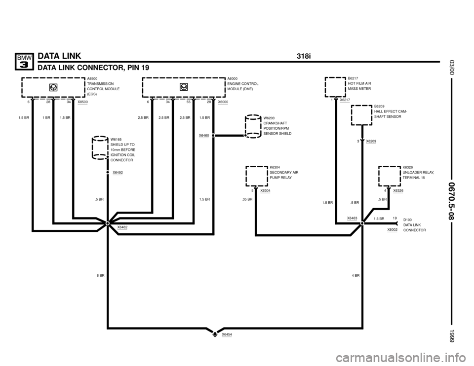 BMW M3 1999 E36 Electrical Troubleshooting Manual 
DATA LINK CONNECTOR, PIN 19

	



DATA LINK
A8500
TRANSMISSION
CONTROL MODULE
(EGS)
X8500346
1.5 BR
W6165
SHIELD UP TO
10mm BEFORE
IGNITION COIL
CONNECTOR
28
1 BR
X6462
X6492
6 BR

