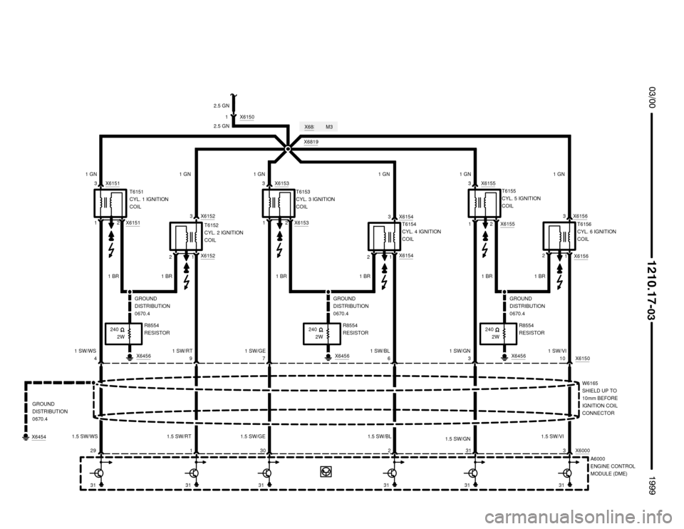 BMW M3 1999 E36 Electrical Troubleshooting Manual 2W 240
1.5 SW/WS
29 X6454
GROUND
DISTRIBUTION
0670.42





1 3 X6151
2.5 GN
X64561 SW/WS
X61521
1 GN1 GN1 GN
3
3 X6152
1 30 2 31 3 X6000
X6819
T6151
CYL. 1 IGNITION
COIL
T6152
CYL. 2