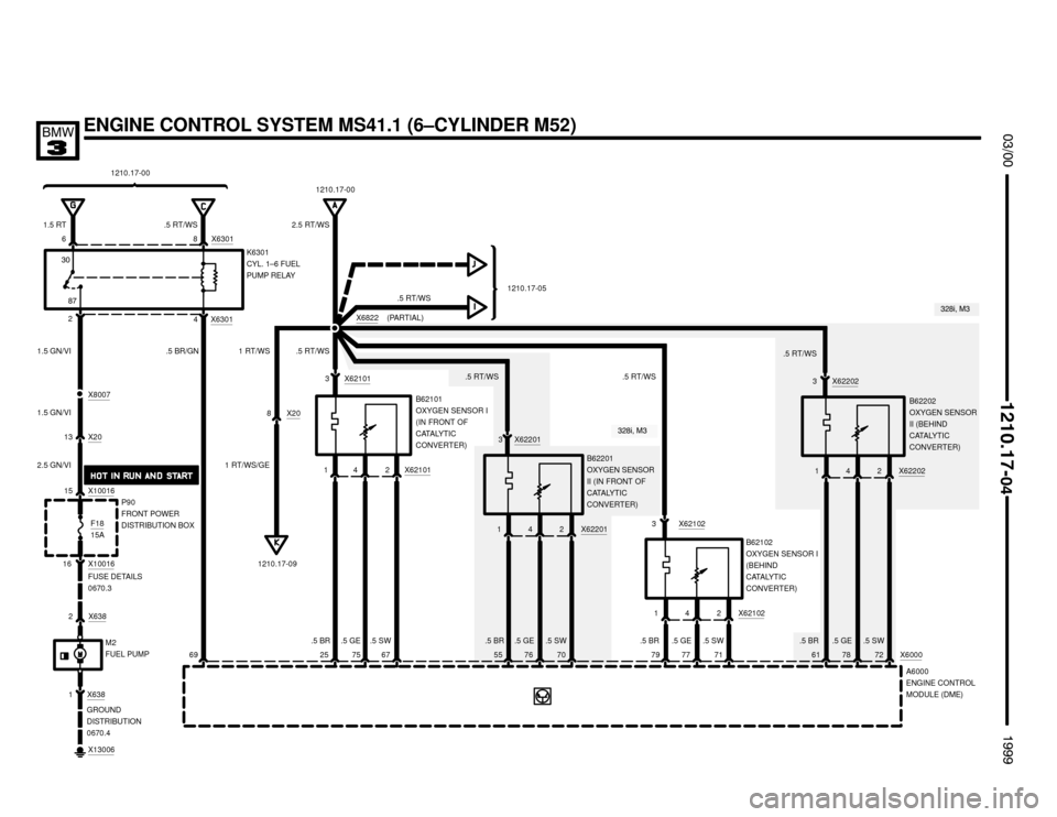 BMW 328i 1999 E36 Electrical Troubleshooting Manual ENGINE CONTROL SYSTEM MS41.1 (6–CYLINDER M52)
P90
FRONT POWER
DISTRIBUTION BOX





1210.17-00
.5 RT/WS 2.5 RT/WS
.5 RT/WS
X6381
GROUND
DISTRIBUTION
0670.4
F1815A
2 X638
X20132 6 8