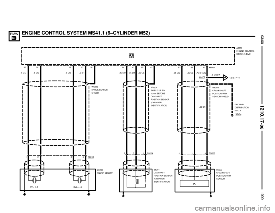 BMW M3 1999 E36 Electrical Troubleshooting Manual ENGINE CONTROL SYSTEM MS41.1 (6–CYLINDER M52)



	
A6000
ENGINE CONTROL
MODULE (DME)
41 64 6543
B6204
CAMSHAFT
POSITION SENSOR
(CYLINDER
IDENTIFICATION) .35 SW .35 GE
W6204
SHIELD U