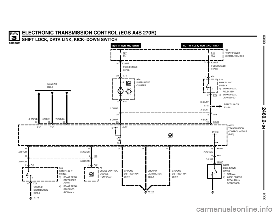 BMW 318ti 1999 E36 Electrical Troubleshooting Manual .5 GR/BR
ELECTRONIC TRANSMISSION CONTROL (EGS A4S 270R)
SHIFT LOCK, DATA LINK, KICK–DOWN SWITCH





15
5V (15)
25
34 6 18 X8500
X85071X69
17 25X16
5A2w
INSTRUMENT
CLUSTER
A85