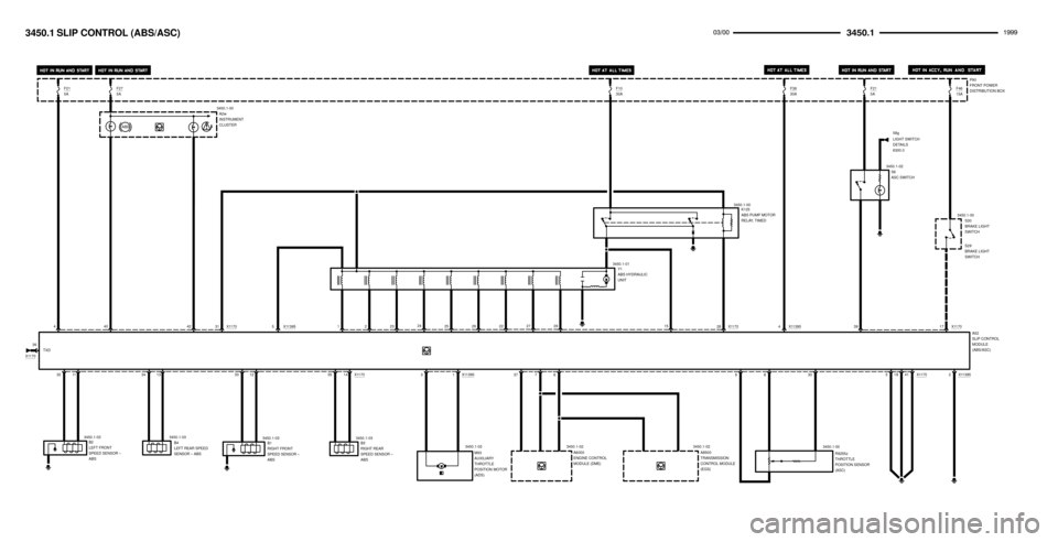 BMW 318ti 1999 E36 Electrical Troubleshooting Manual 

F215A
3450.1-01
3450.1-00
Y1
ABS HYDRAULIC
UNITP90
FRONT POWER
DISTRIBUTION BOX
K125
ABS PUMP MOTOR
RELAY, TIMED
A52
SLIP CONTROL
MODULE
(ABS/ASC)
17 X1170
41 X11395
TXD 36

F1030AF