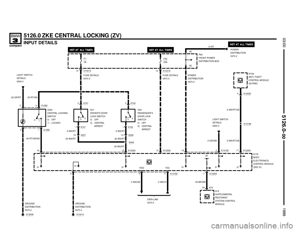 BMW 318ti 1999 E36 Electrical Troubleshooting Manual 
	
INPUT DETAILS




5126.0 ZKE CENTRAL LOCKING (ZV)
34 X74
.35 BR/SW 14 X10015
S47
DRIVER’S DOOR
LOCK SWITCH
0) OFF
3) CENTRAL
ARREST 2 X747
X7471
.5 WS/RT
X257
1