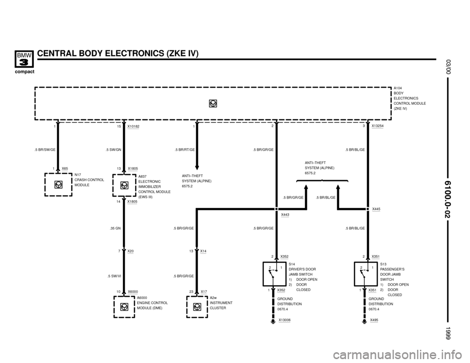 BMW 318ti 1999 E36 Electrical Troubleshooting Manual A104
BODY
ELECTRONICS
CONTROL MODULE
(ZKE IV)




CENTRAL BODY ELECTRONICS (ZKE IV)
2
X13006
7
10 X6000
A6000
ENGINE CONTROL
MODULE (DME) .5 SW/VIX20
13 X1805
15
2 X352
1 X352
1 2