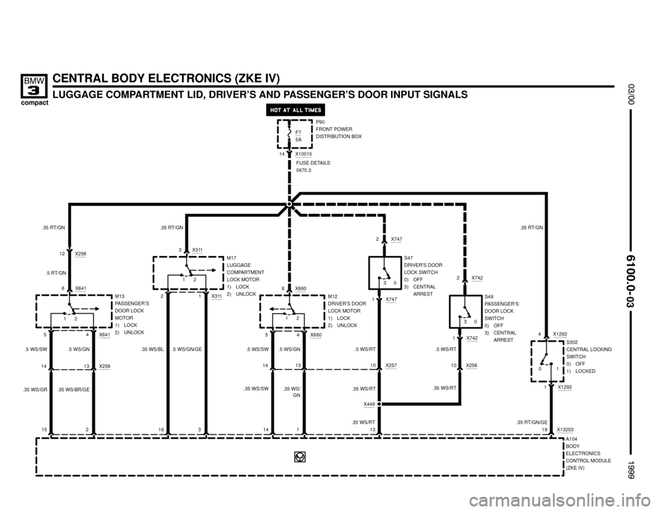 BMW 318ti 1999 E36 Electrical Troubleshooting Manual 
LUGGAGE COMPARTMENT LID, DRIVER’S AND PASSENGER’S DOOR INPUT SIGNALS




CENTRAL BODY ELECTRONICS (ZKE IV)
X1001514P90
FRONT POWER
DISTRIBUTION BOX F7
5A
.5 WS/SW
FUSE DETAIL