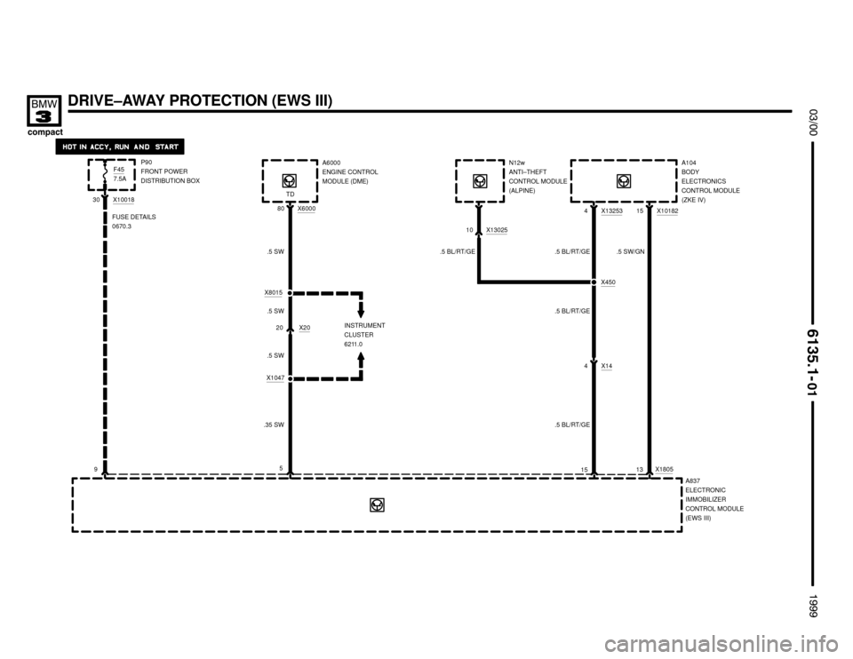 BMW 318ti 1999 E36 Electrical Troubleshooting Manual P90
FRONT POWER
DISTRIBUTION BOX




FUSE DETAILS
0670.3
A837
ELECTRONIC
IMMOBILIZER
CONTROL MODULE
(EWS III)
DRIVE–AWAY PROTECTION (EWS III)
	

F457.5A
30 X10018
9
A104
BO