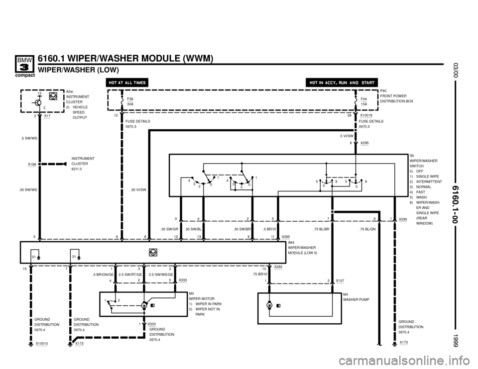 BMW 318ti 1999 E36 Electrical Troubleshooting Manual 2.5 SW/WS/GE 2.5 SW/RT/GE .5 BR/GN/GE.5 BR/VI .35 SW/BR .35 SW/BL .35 SW/GR

WIPER/WASHER (LOW)
6160.1 WIPER/WASHER MODULE (WWM)



A64
WIPER/WASHER
MODULE (LOW II)
.75 BR/VI
2
M4